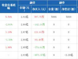 盛达矿业股票（白银龙头企业排名？）