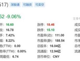 股票002617（谁知道露笑科技什么时候复牌？）