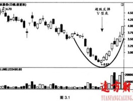 股市下跌期货（期货下跌的k线形态组合）