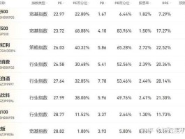 德丰基金，世界注册资本公司排名？