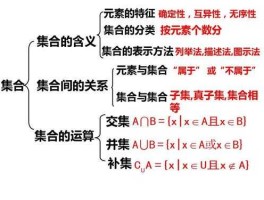 集和，集和的意思？