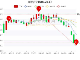 国泰君安股市行情（国泰君安股份行情）