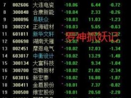 000785武汉中商（股票中的A股都包括哪些？）