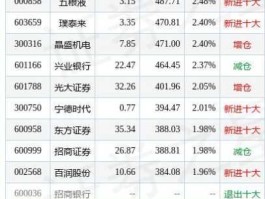 光大证券（光大证券交易手续费是多少？）