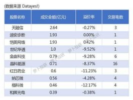 s佳通股票？上证综指成分股共多少只？
