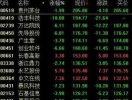 股市有信息（股市信息网）