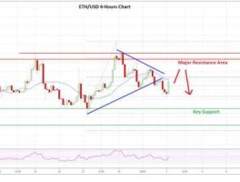 eth最新行情走势图(eth行情最新价格)