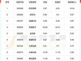 广通股校（电子元器件板块有哪些股票？）