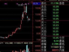 股票300002，深证成指包括哪些股票？