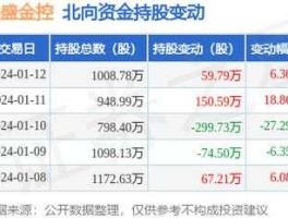 002670股票 国盛金控是什么概念股？