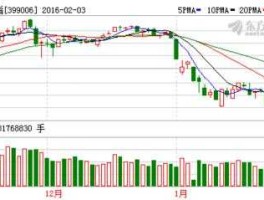 股票600056 中字头四元的股票有哪些？
