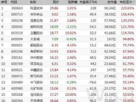 和讯股吧 请问哪个网站的财经信息比较全面，特别是上市公司和行业的信息？