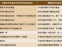 什么是基金封闭期（什么是开放式基金封闭期？）