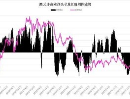 澳元指数走势图（澳元指数走势图表）