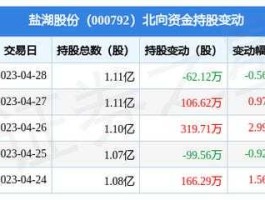 000792 盐湖股份000792目标价建议？