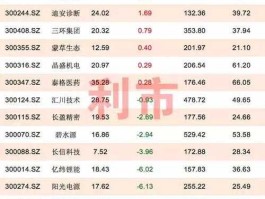 绩优蓝筹股，什么是蓝筹股都有哪些？