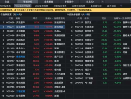 中航电测同花顺（中航电测同花顺圈子）