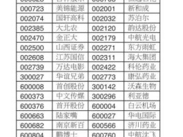股票601800？上证50股票名单都有哪些？