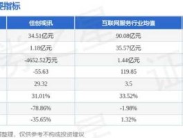 佳创视讯股票（佳创视讯股票半年报什么时间？）