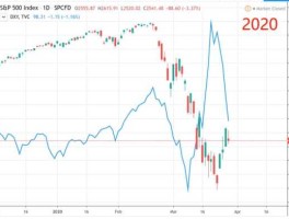 美元指数上涨美股下跌（美元指数涨美股会涨吗）