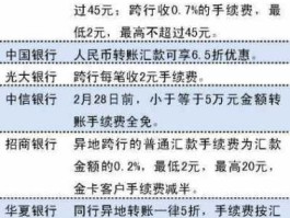 异地汇款手续费，同银行不同地区转账手续费怎么计算？