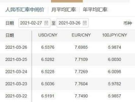 人民币兑俄罗斯币多少钱(人民币兑换俄罗斯币汇率)