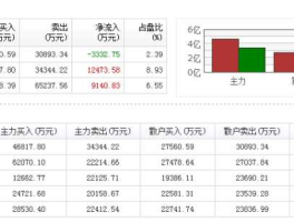 002273股票（科技股票有哪些？）