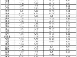 国内油价调整一览表（鹤壁哪里的油价最便宜？）