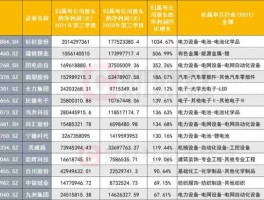 股票文山电力 哪些股票属于新能源的股票？