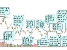 金融危机的时间（亚洲金融危机是什么时间？）