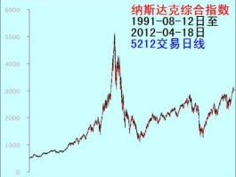 美国股市道琼斯指数最新行情？道琼斯指数包括了哪些公司？