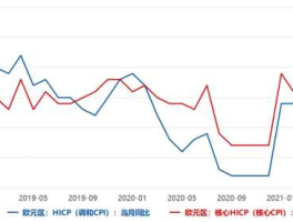 2022年欧元在未来是涨还是跌？预计2022年废铁能涨价吗？
