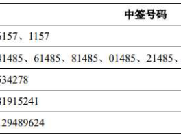 东方证券中签号查询？中签号怎么看？