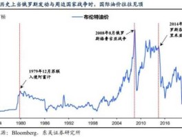 原油实时行情，原油的行情是怎么分析的？
