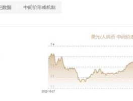 卢布对美元汇率？1936年至1945年，美元，英镑，法郎，马克，卢布的汇率？