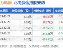 000651股票？格力电器股票年回报率多少？