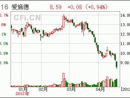 002416股票？爱施德是私企还是国企？有没有详细的介绍？