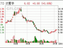 st厦华股票（国企科技股票？）