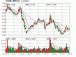 海默科技股票 有合资开采石油的股票上市公司吗？