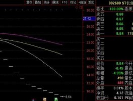 st北生新消息？股市牛散有哪些？