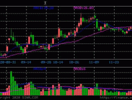 002362股票？科技股票有哪些？