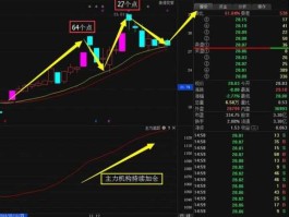 股票600764？电子板块的股票有哪些？