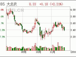 股票002385 哪些股票是农业方面的？