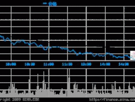 民生银行股价行情（民生银行历史最高股价）