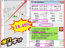 002386 002386天原集团怎么样？