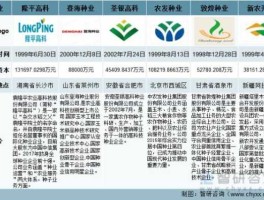 登丰种业股吧（登峰种业股吧）