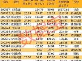 002532股票 002532股票发行价是多少？