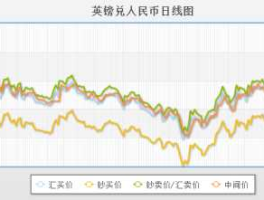 英镑汇率对人民币（今日英镑汇率对人民币）
