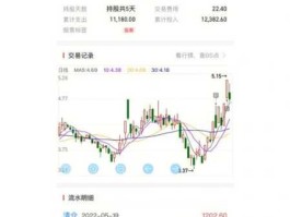 华芳纺织股票行情？苏州有哪些股票？