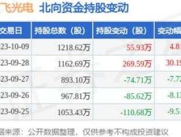 股票300303（武汉昱升光电公司到底上市没有？）